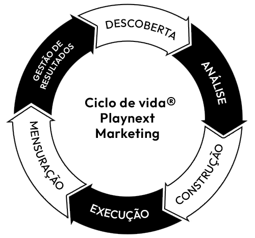 assessoria de marketing, Playnext